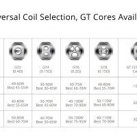 Vaporesso GTCcell Coil (3-Pack)